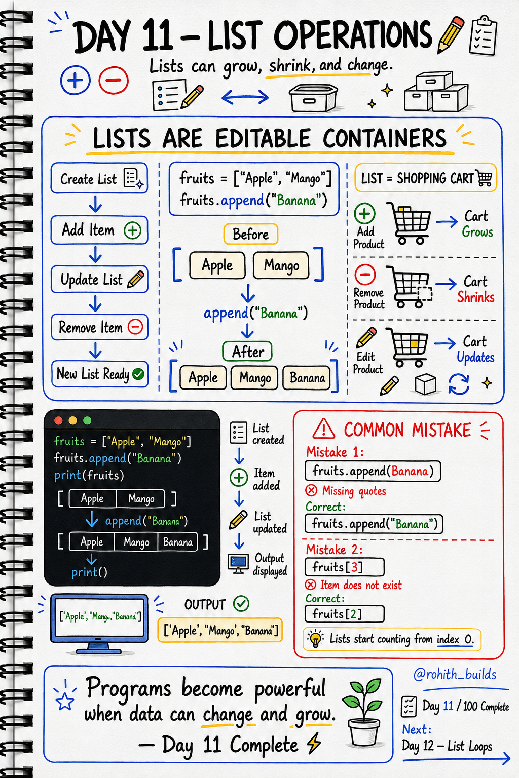 List Operations 📋✏️⚡