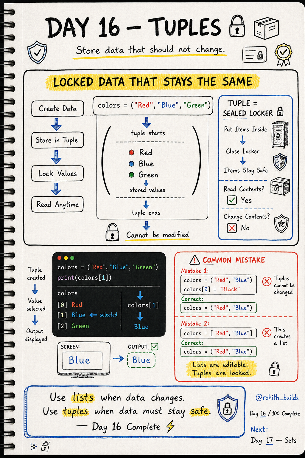 Tuples 🔒📦🛡️