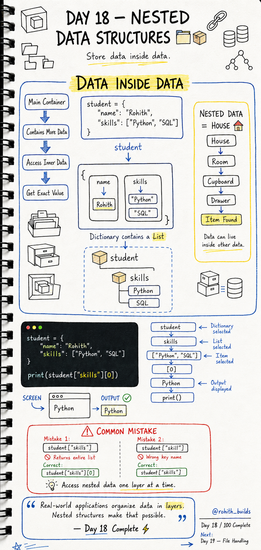 Nested Data 📦🔗🏠