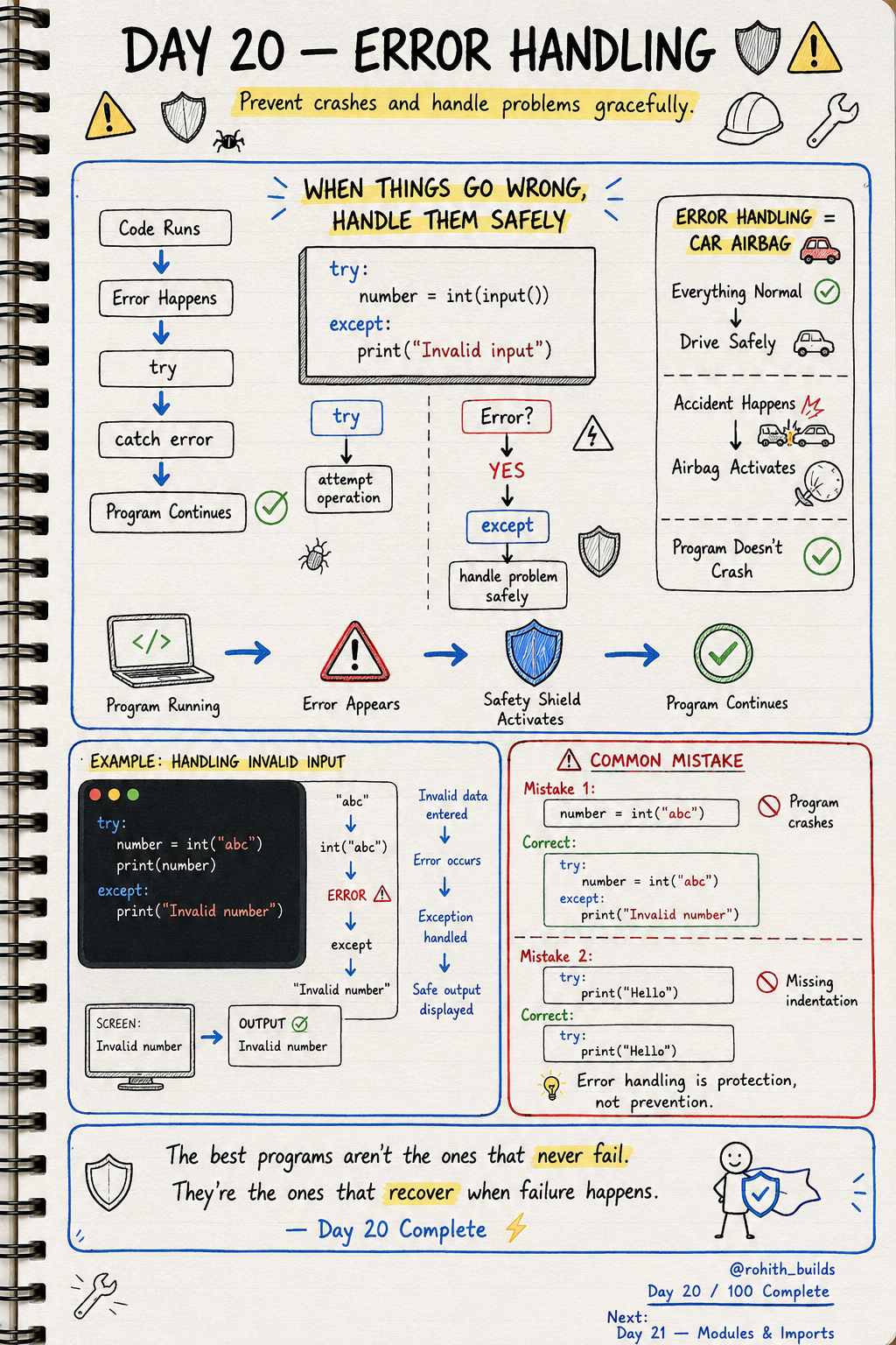 Error Handling 🛡️⚠️🔧