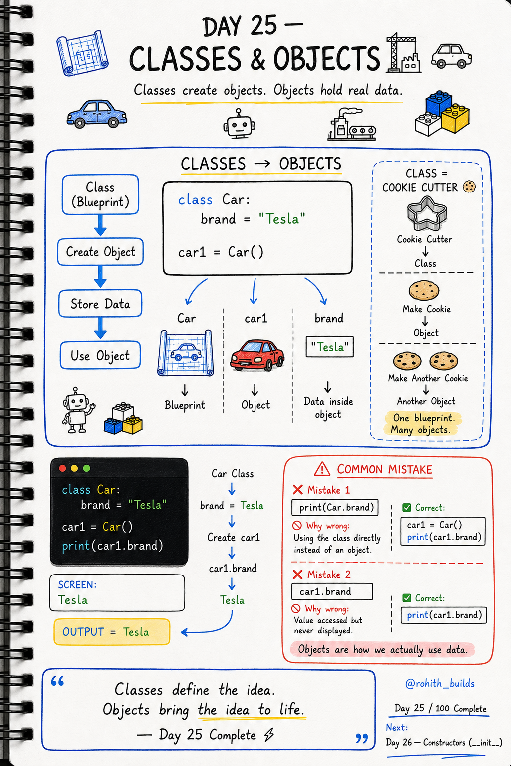 Classes & Objects 🏗️🚗🍪