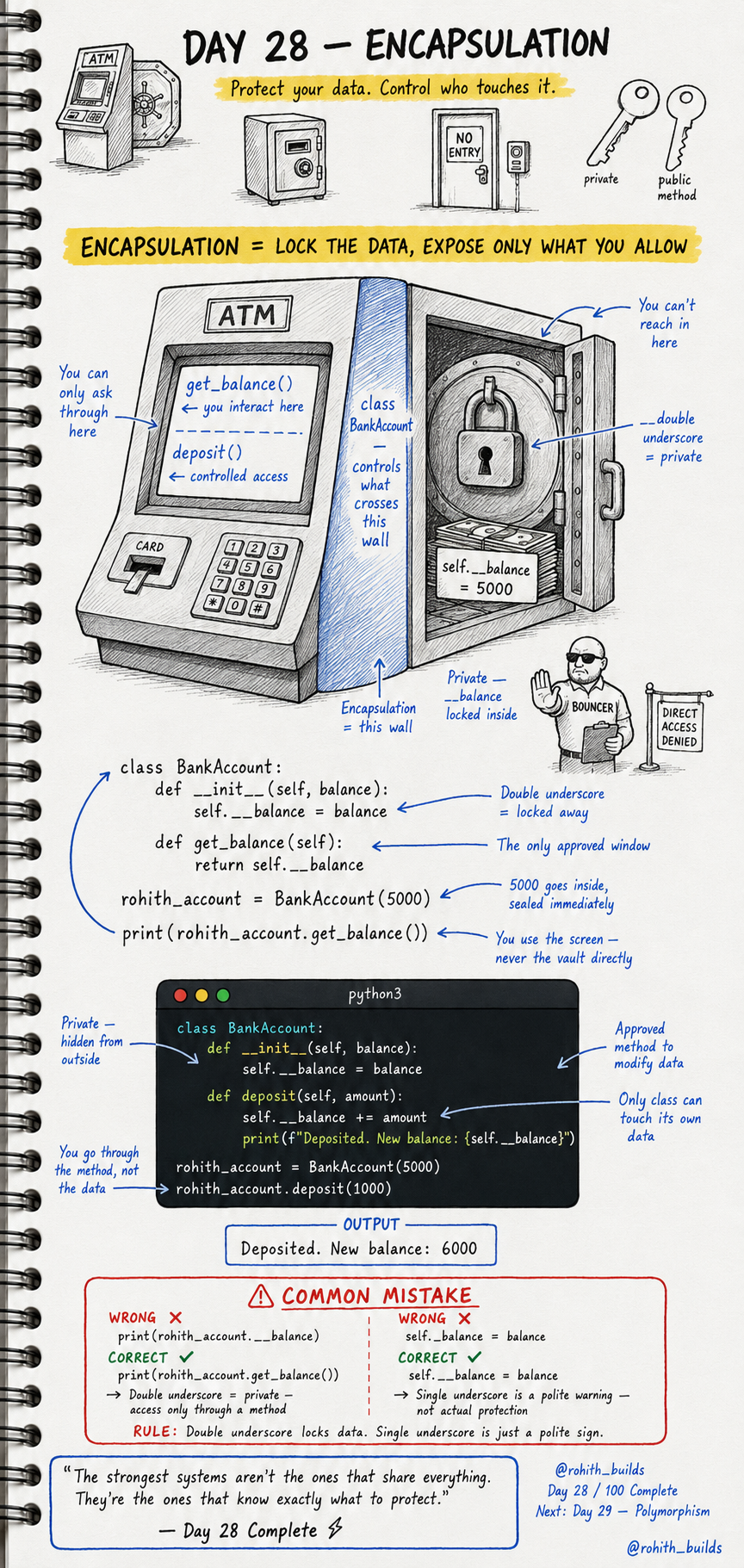 Encapsulation 🔒🏦🛡️