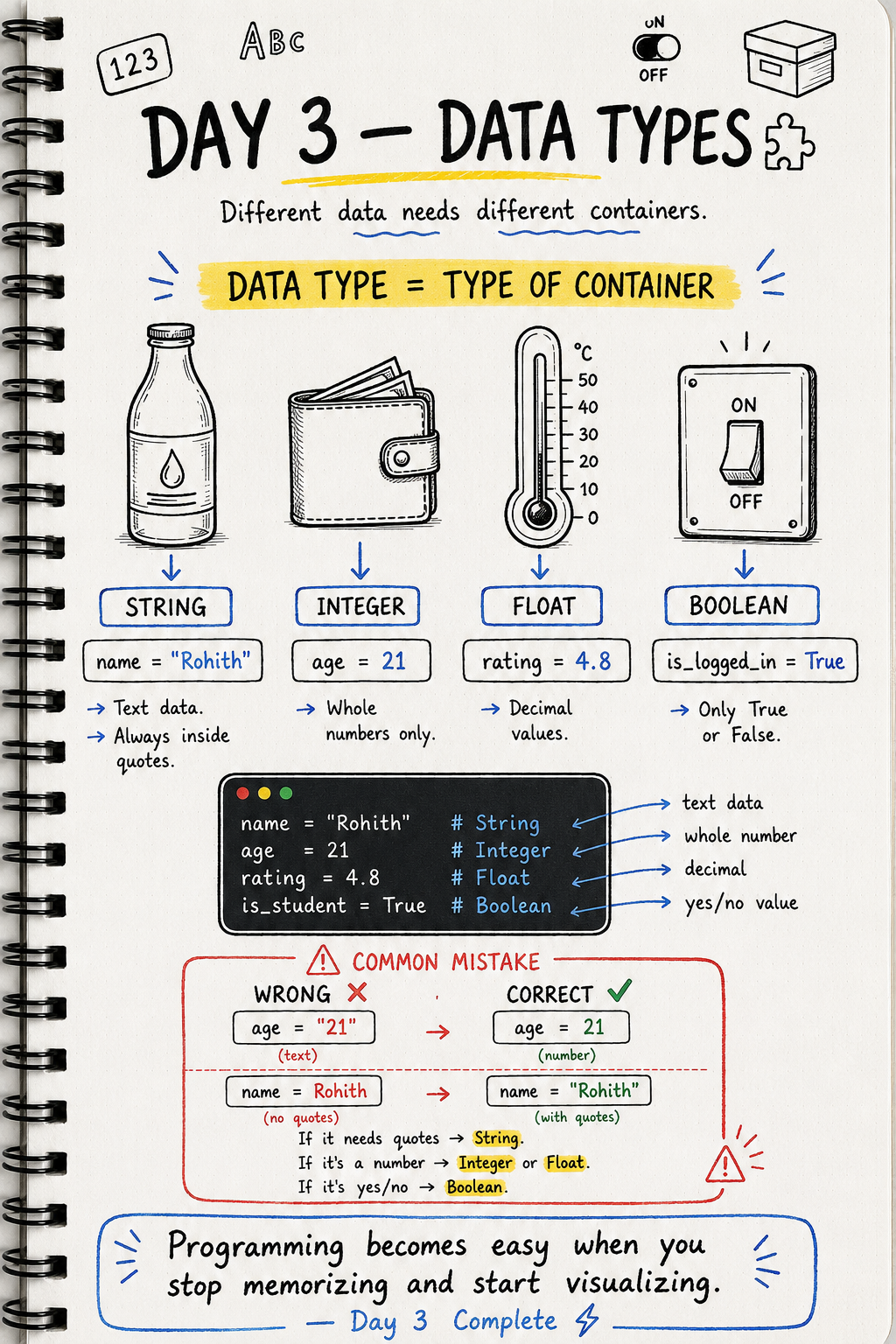 Data Types 🏺💰🌡️💡