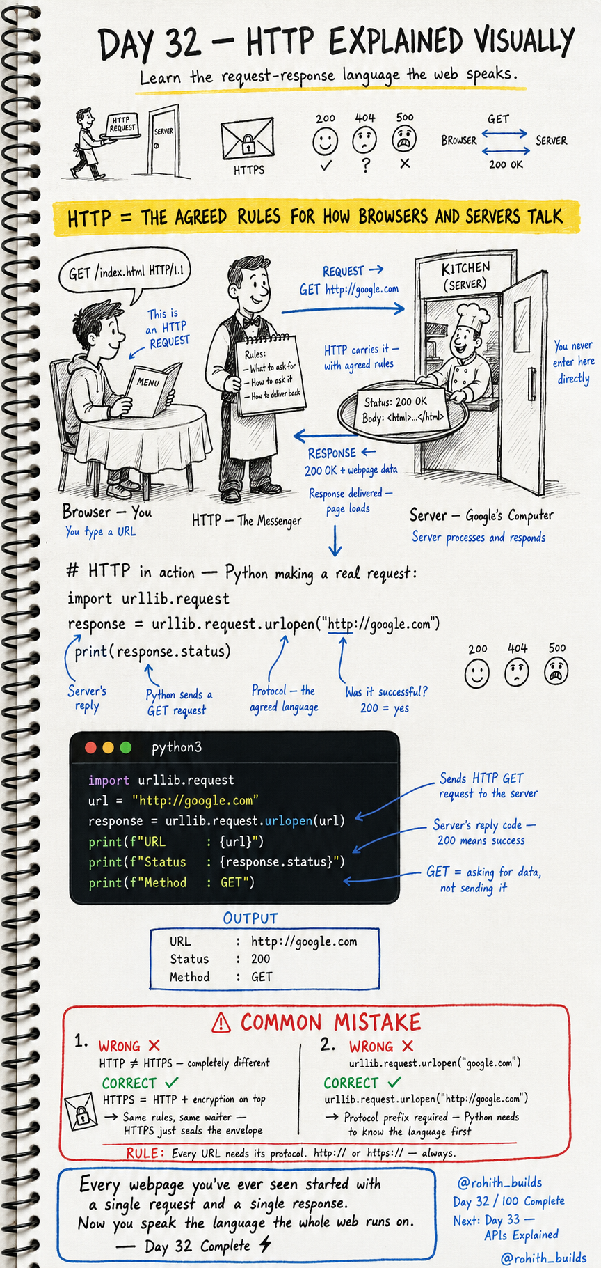 HTTP 🌐📨🖥️