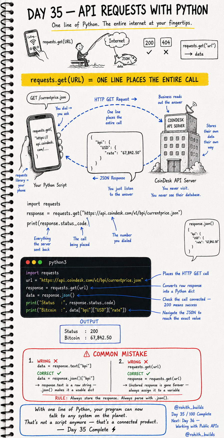 API Requests 📱🌐💻