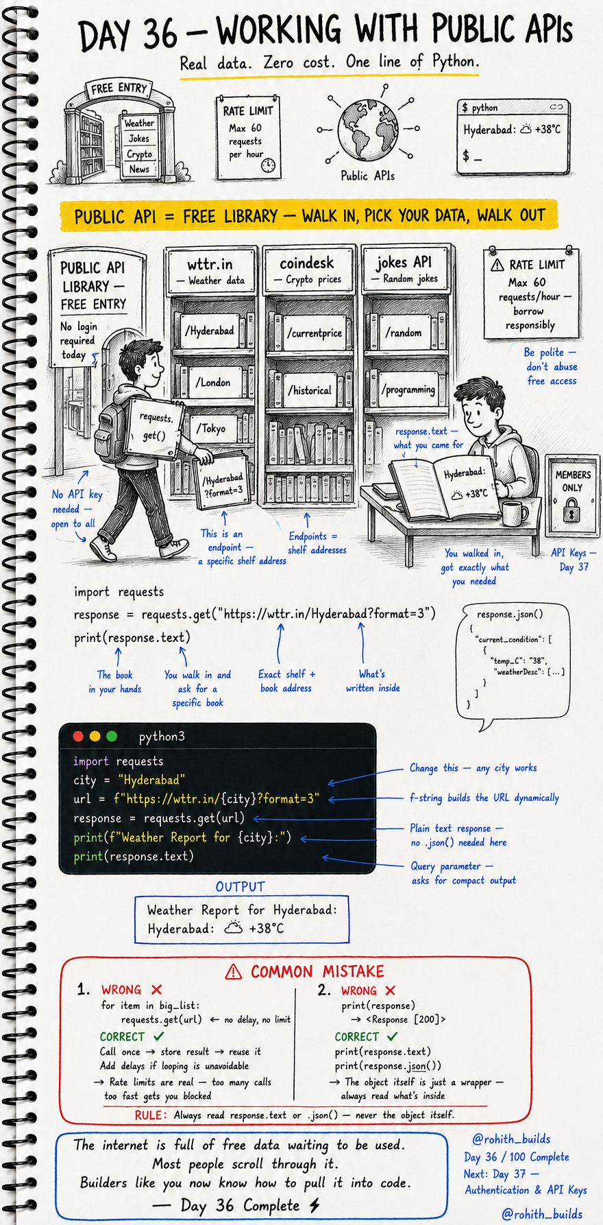 Public APIs 🌐📚⚡