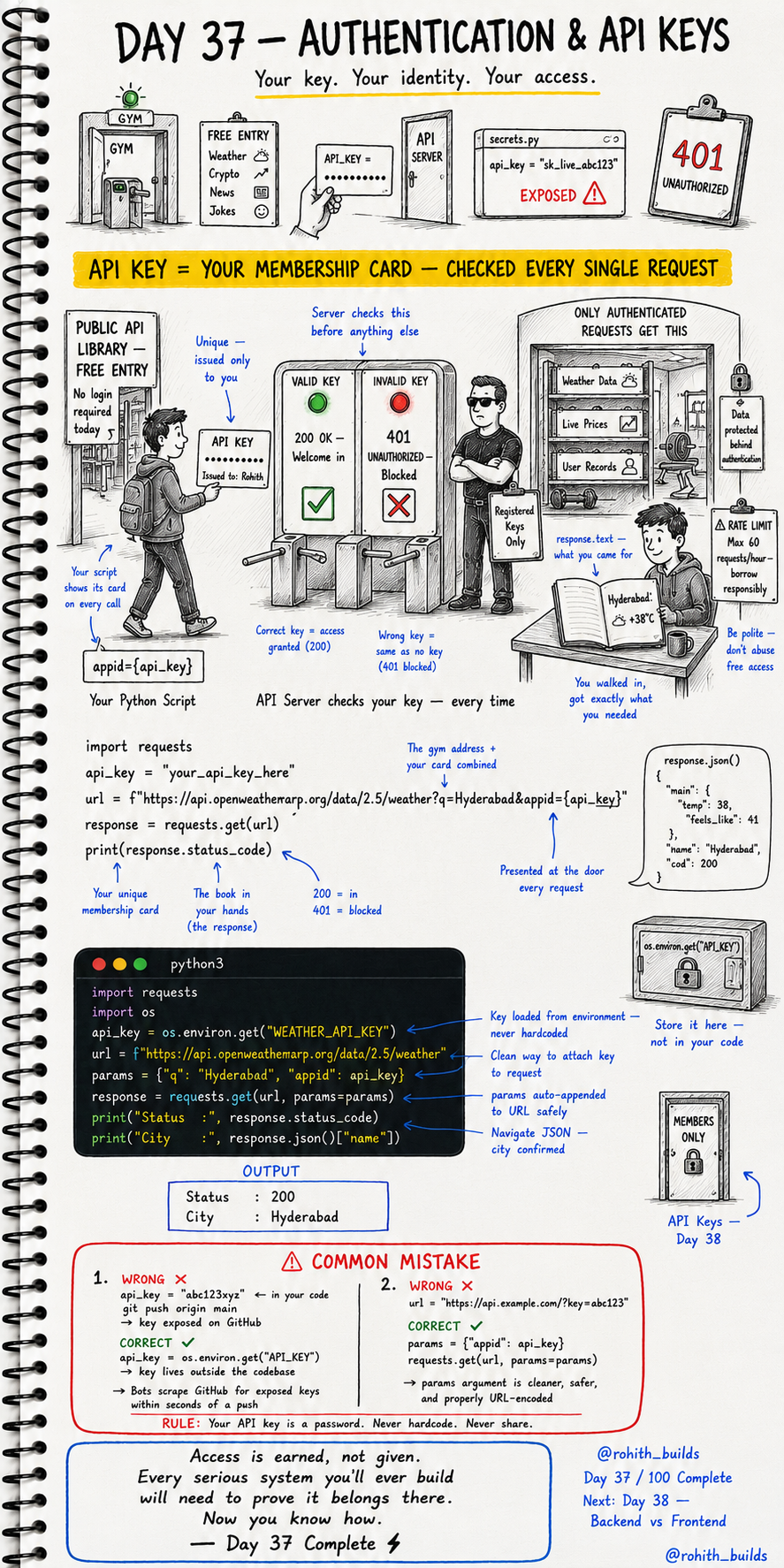 API Auth 🔑🌐🛡️