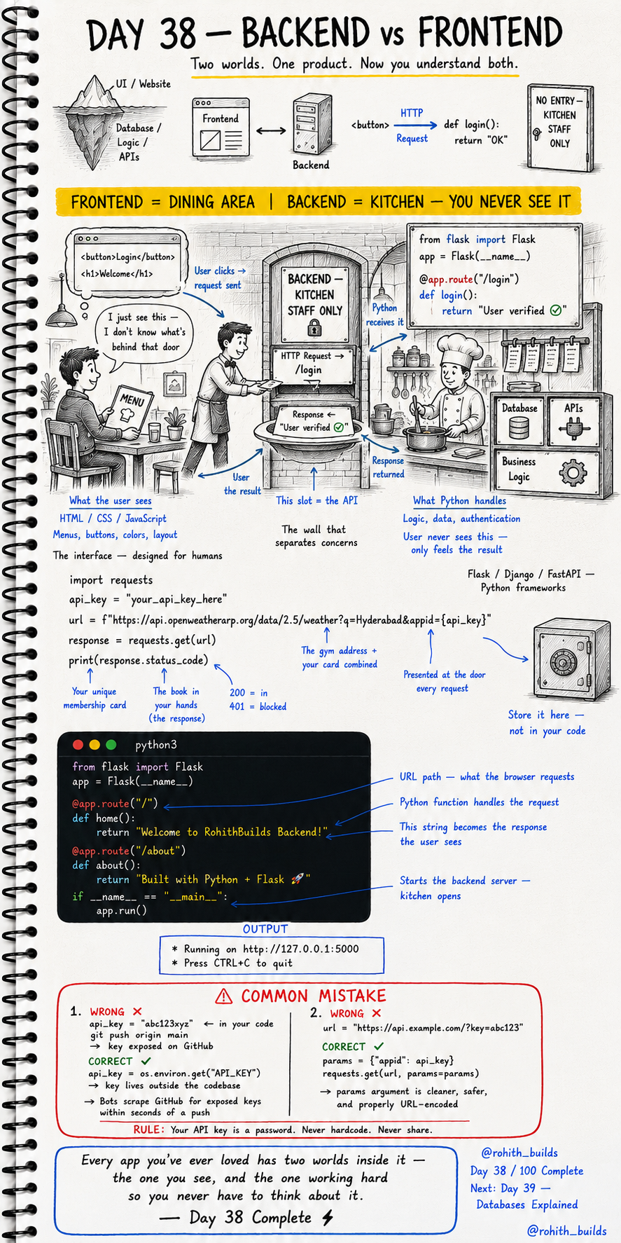 Backend vs Frontend ⚔️💻🌐