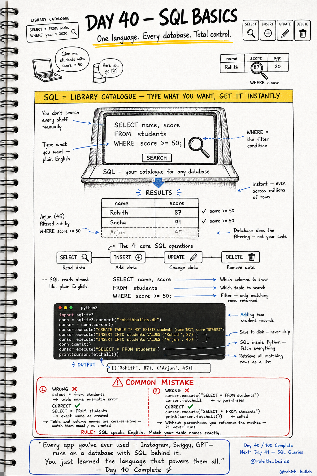 SQL Basics 🗄️🔍⚡