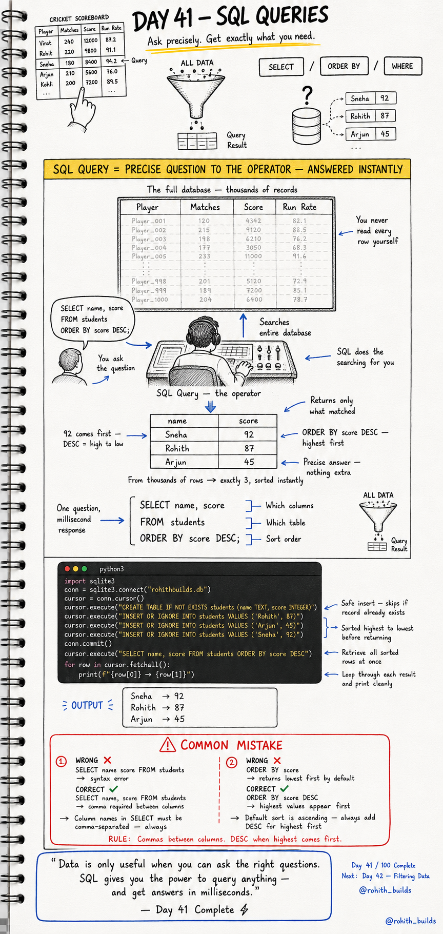 SQL Queries 🔍📊⚡