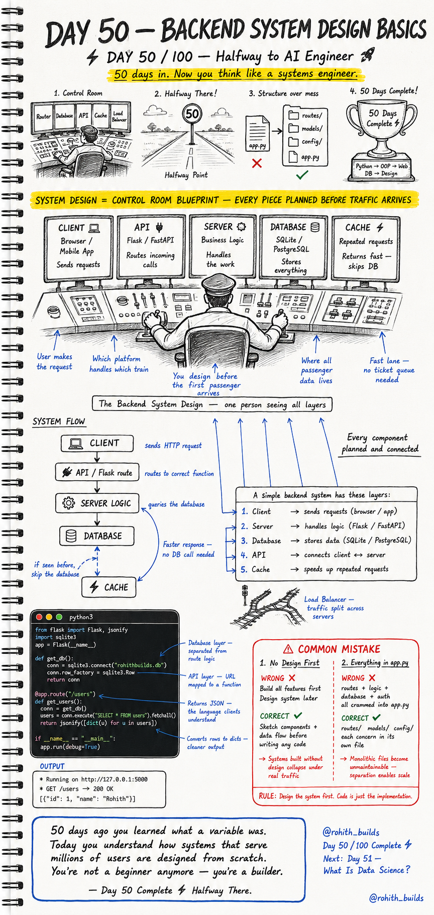 System Design 🏗️⚡🚀