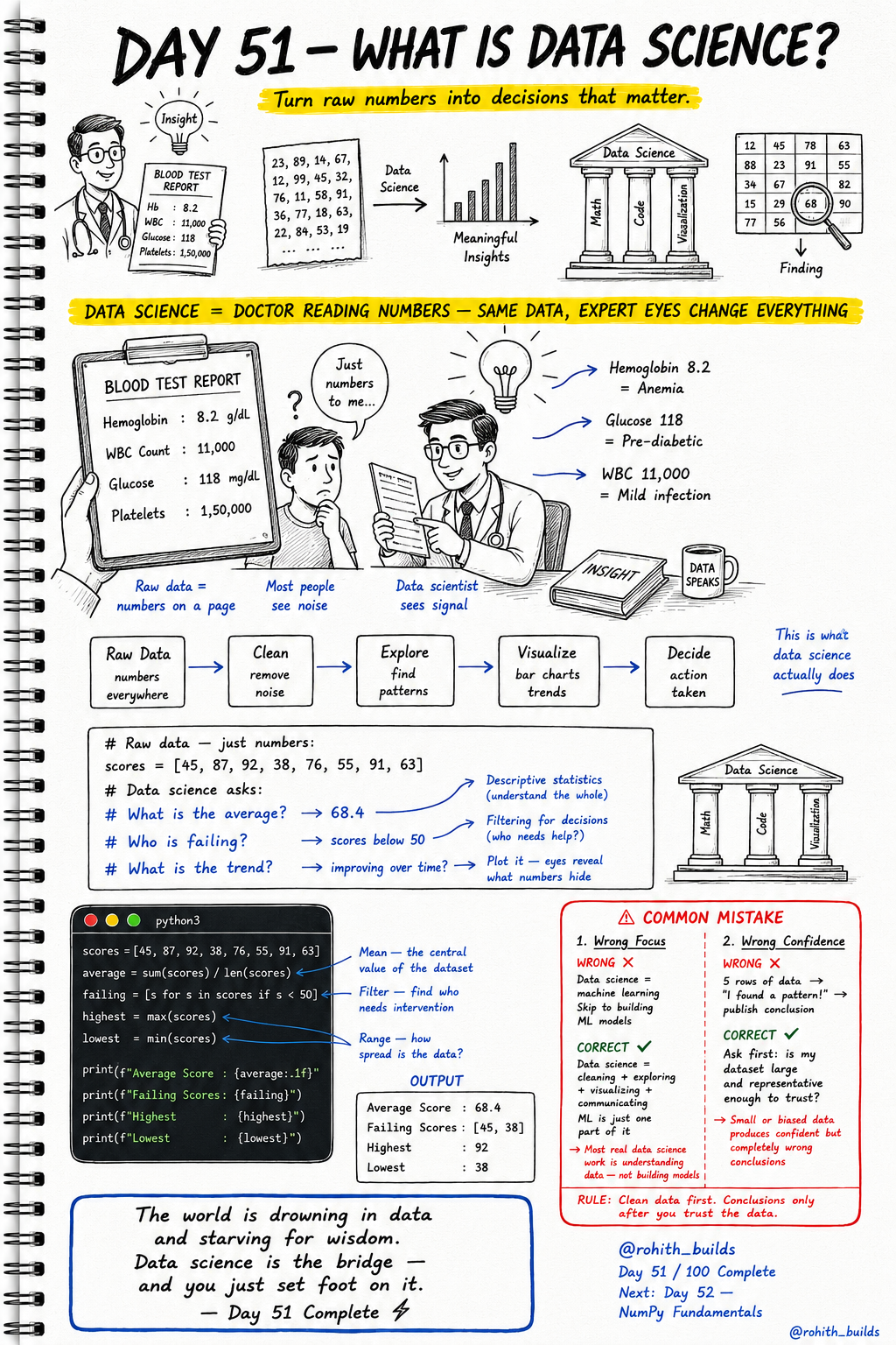 Data Science 🔬📊🧠