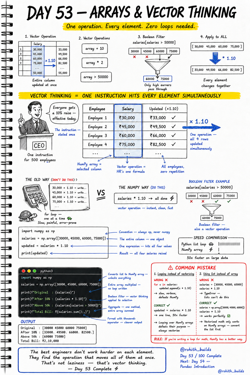 Arrays & Vector Thinking ⚡🔢🚀