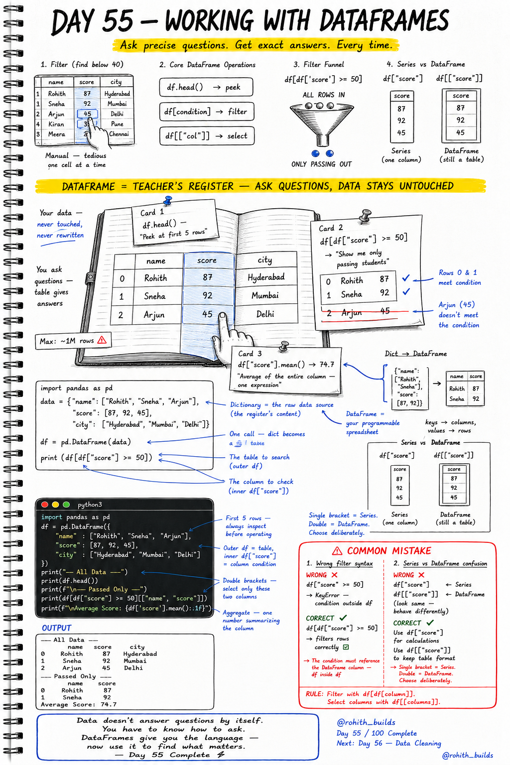 DataFrames 📊🐼🔍