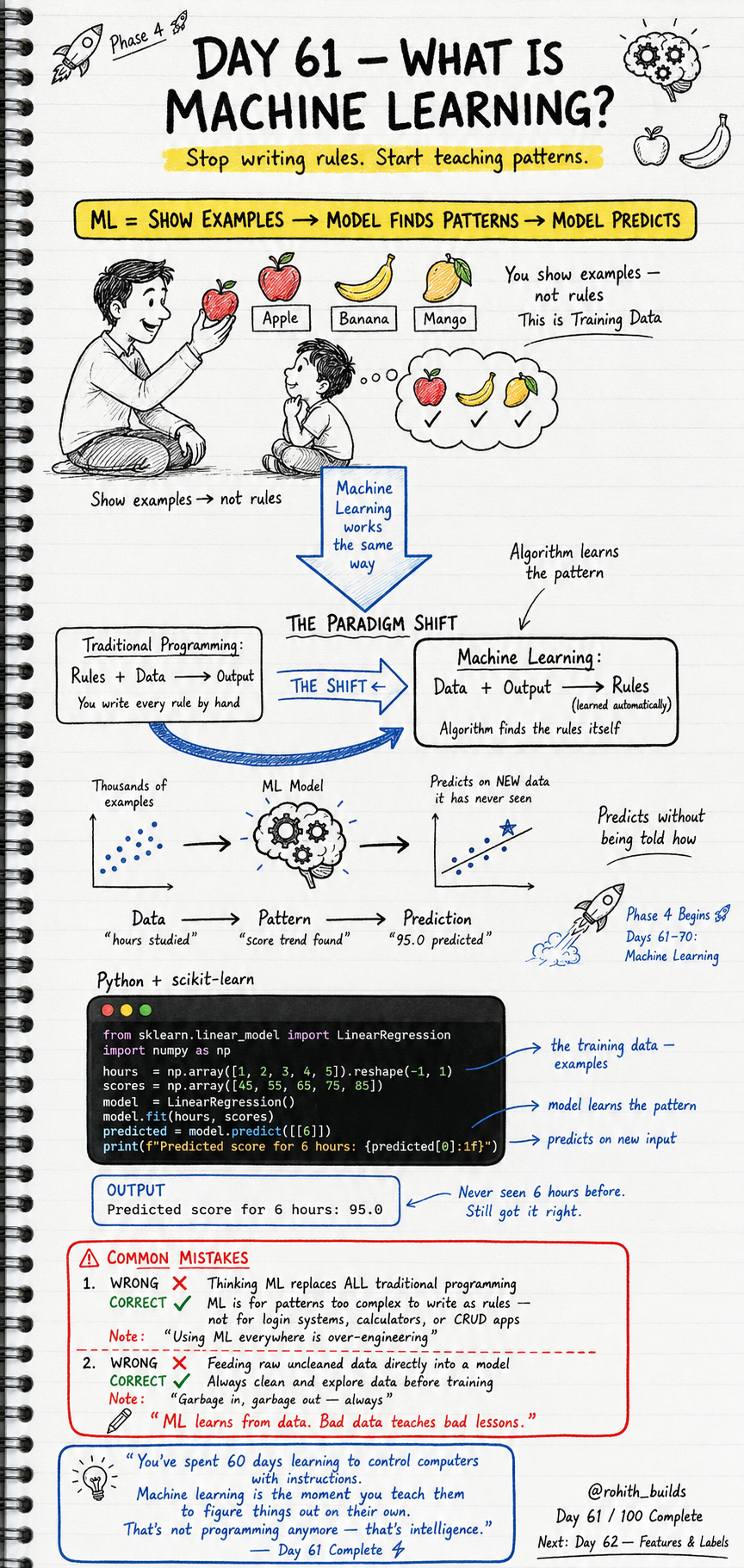 What Is Machine Learning? 🤖🧠🚀