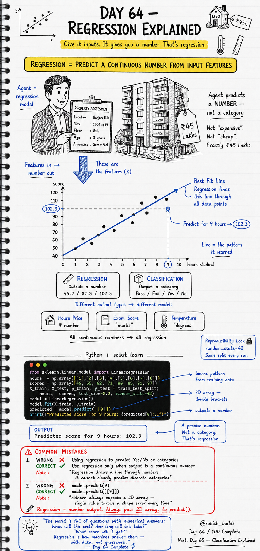Regression Explained 📈🏠🔢
