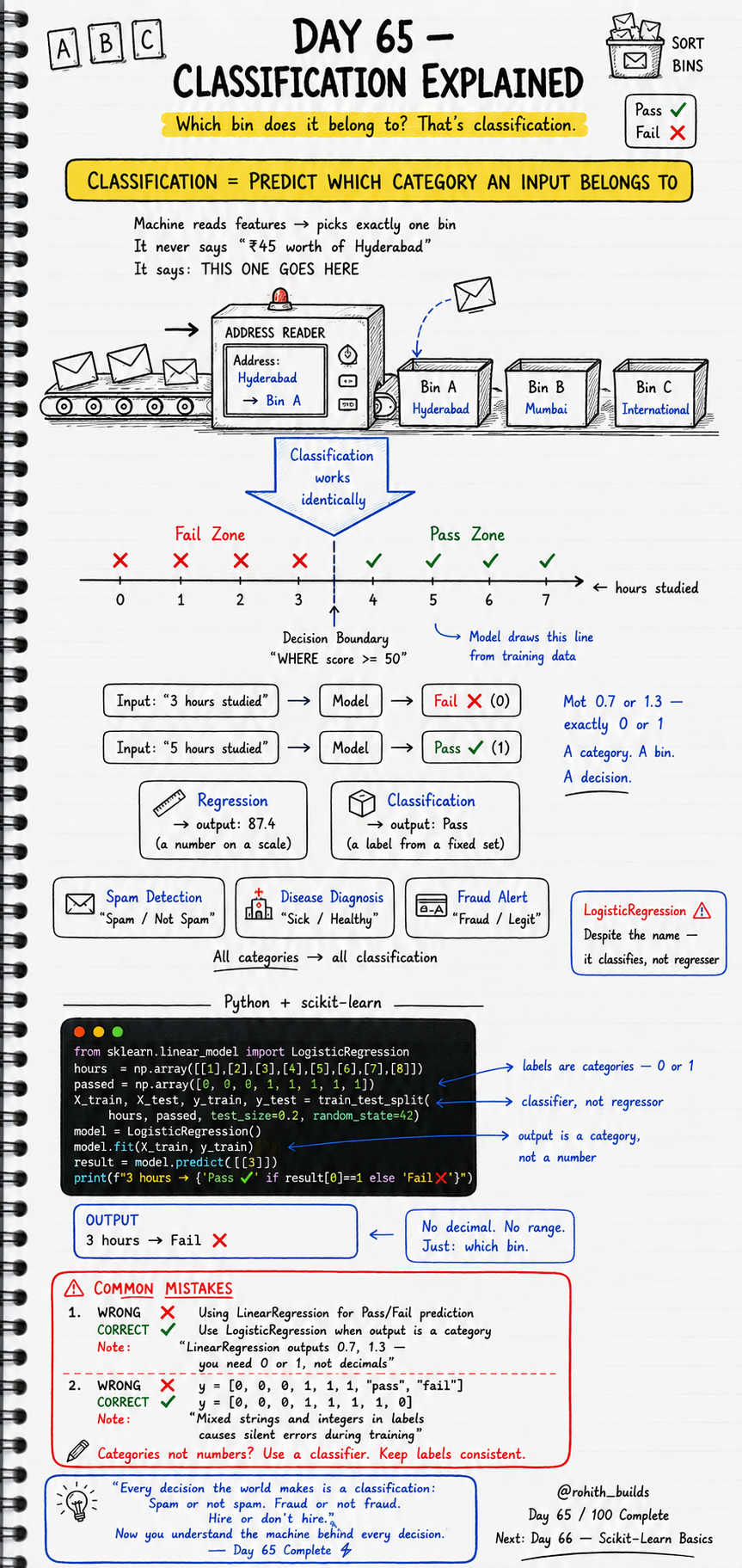 Classification 🗂️🤖✅