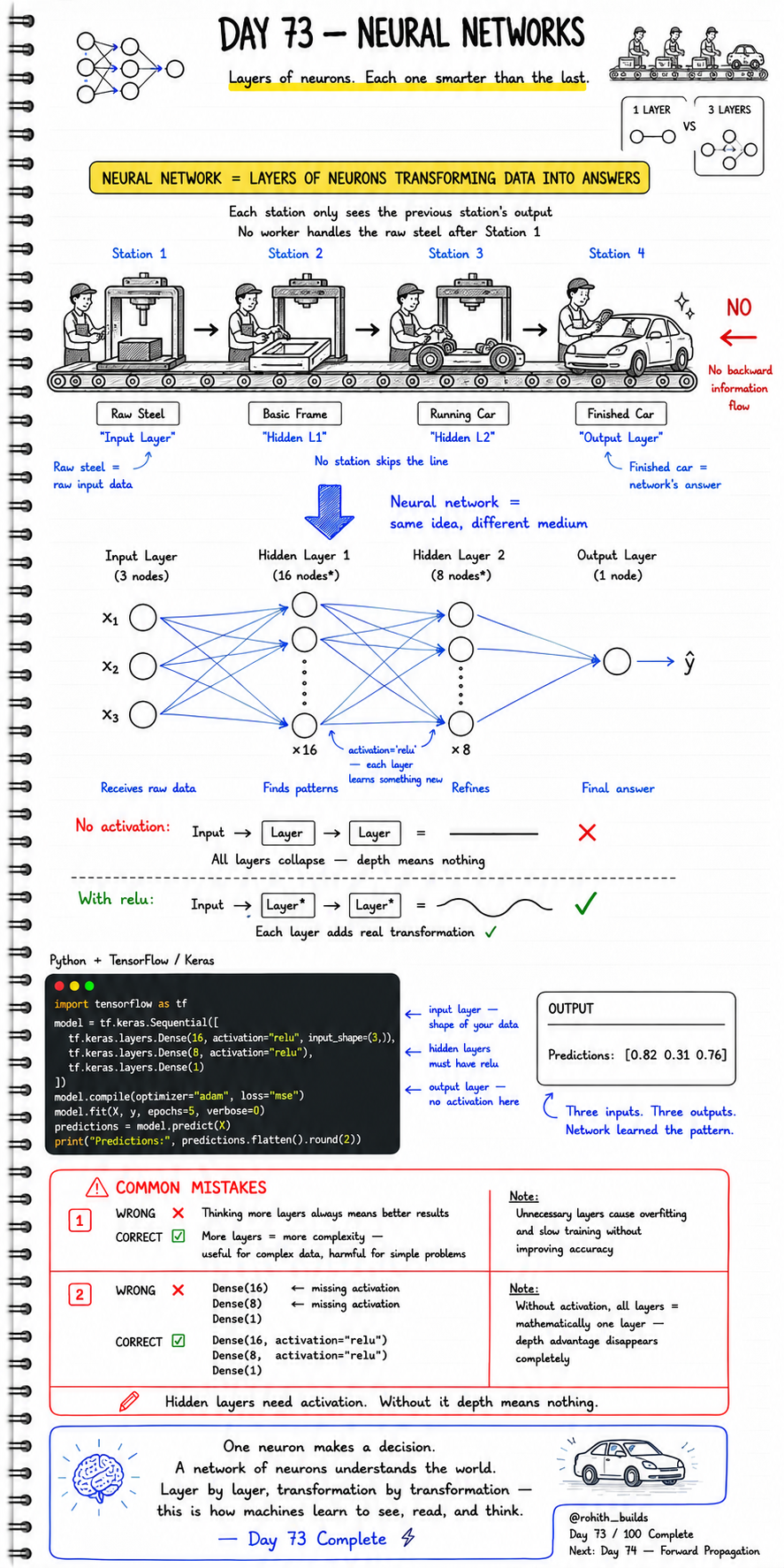 Neural Nets 🧠🔗⚡
