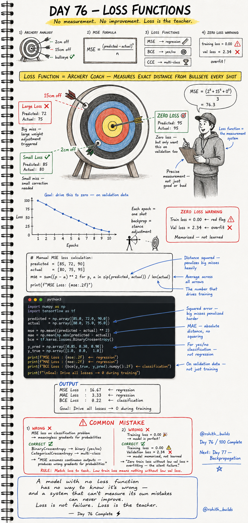 Loss Functions 🎯📉🏹