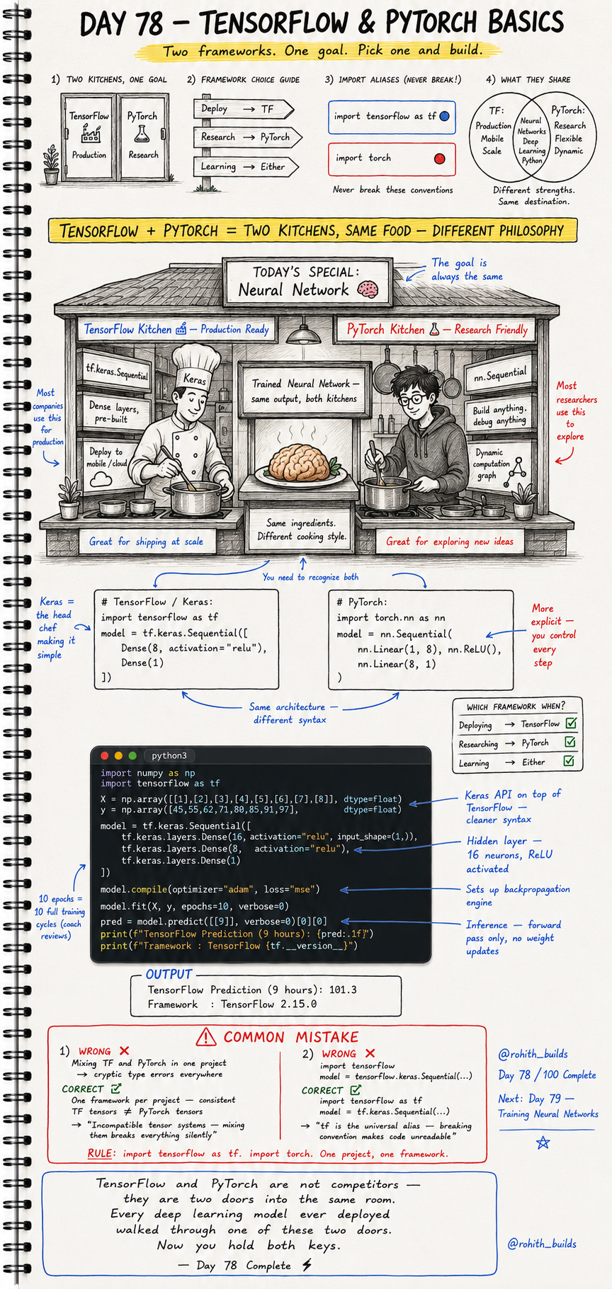 TensorFlow & PyTorch 🔥🧠⚡