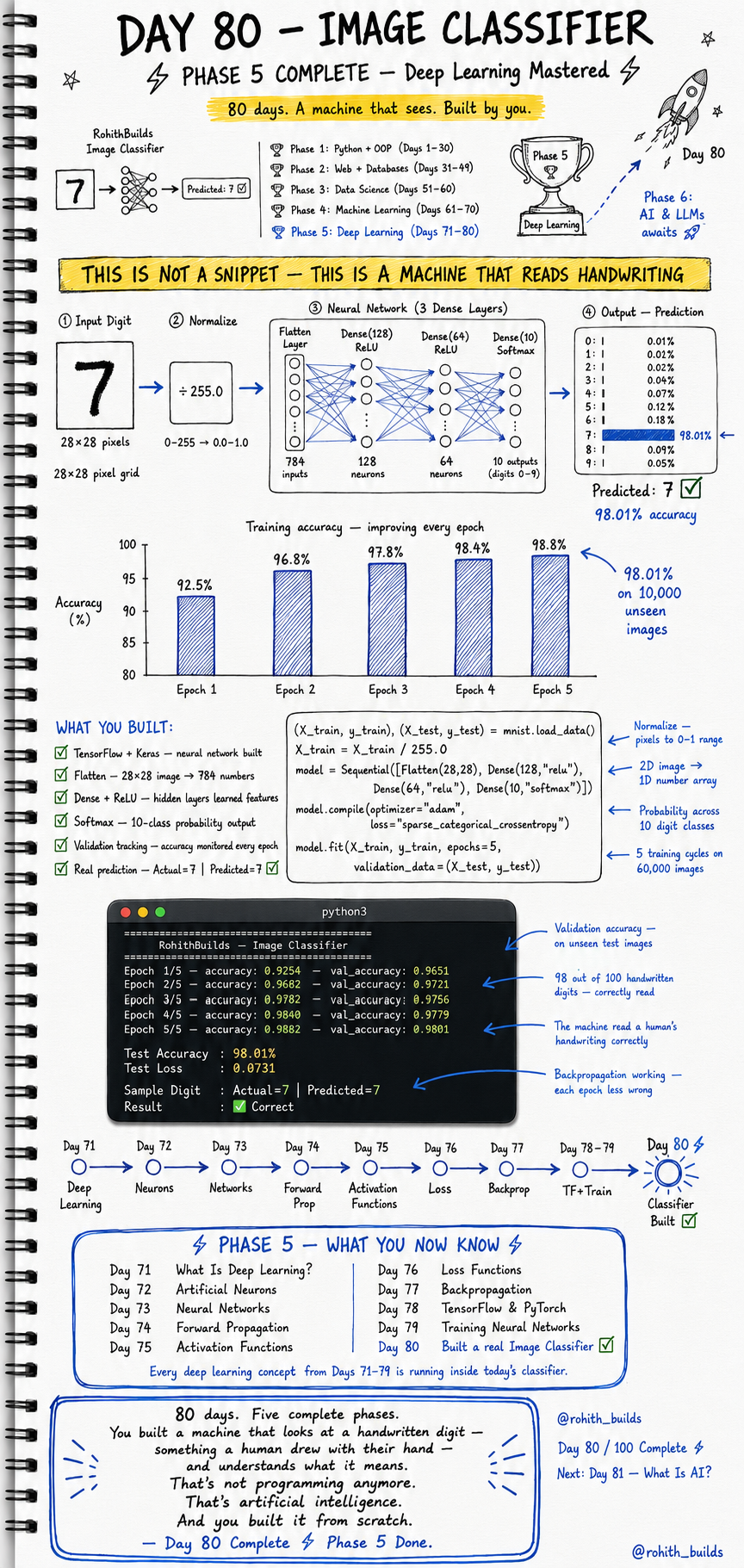 Image Classifier 🖼️🤖⚡