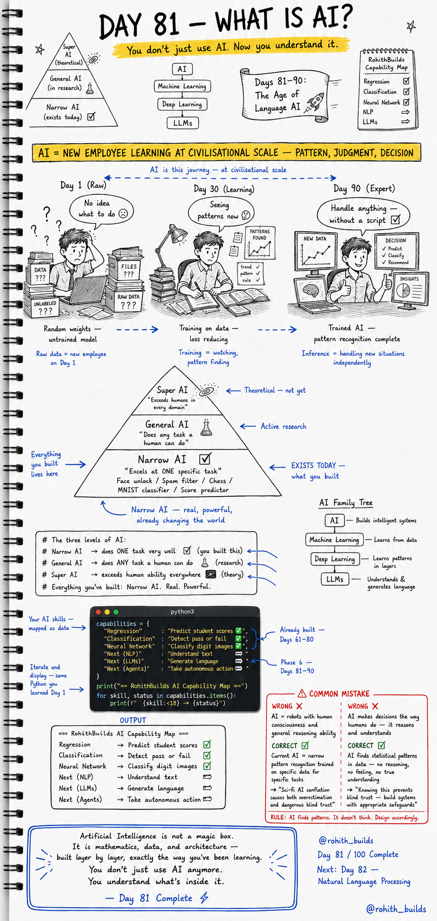 AI Basics 🤖🧠🔺