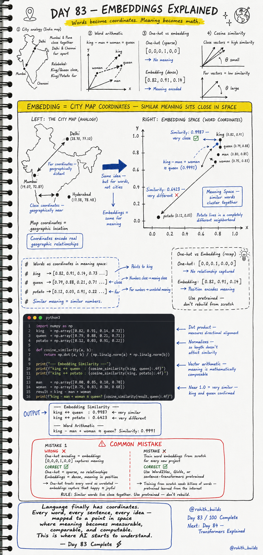 Embeddings 🗺️📍🔢