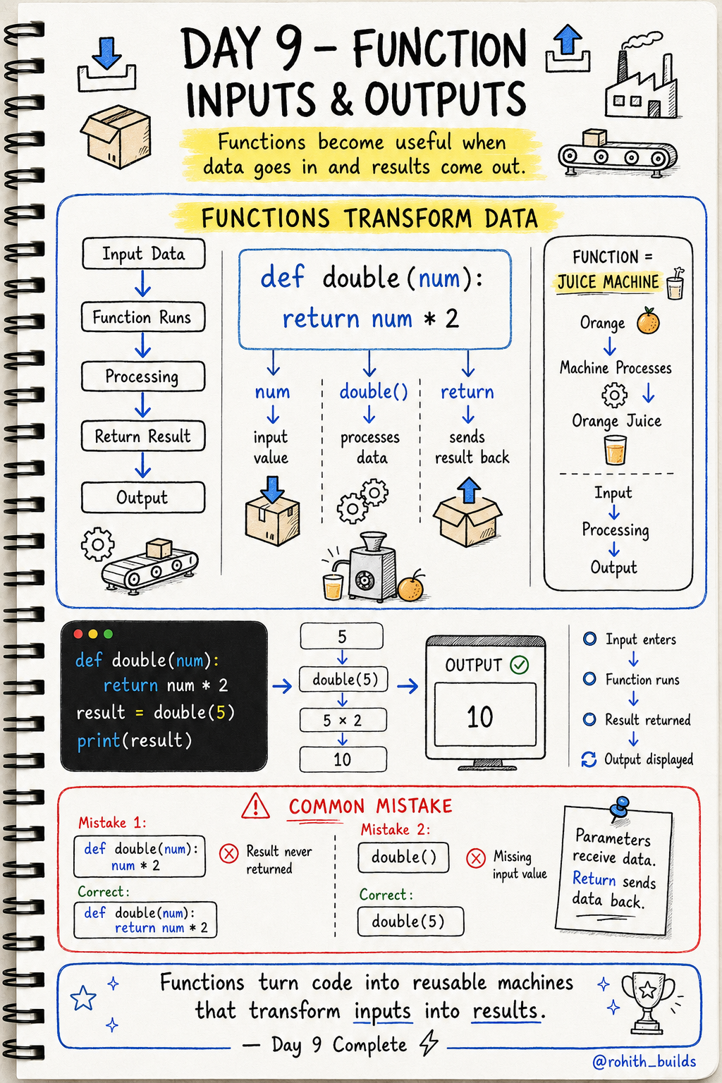 Inputs & Outputs 📥📤⚙️