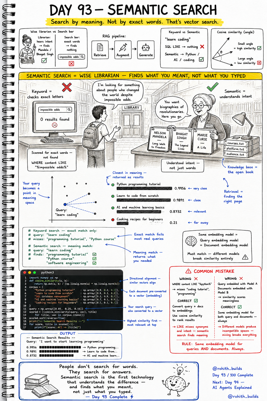 Semantic Search 🔍🧠⚡
